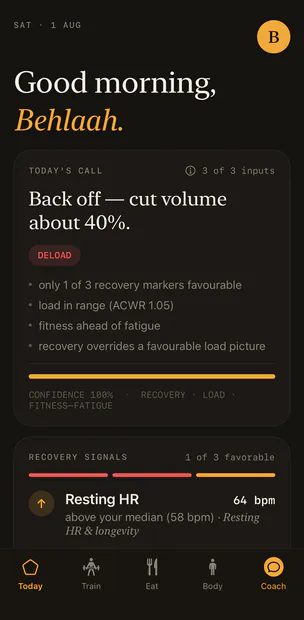 The same Today tab with history behind it. Today's call, 3 of 3 inputs, reads: Back off — cut volume about 40 percent, tagged Deload, with its reasons listed underneath: only 1 of 3 recovery markers favourable; load in range, ACWR 1.05; fitness ahead of fatigue; recovery overrides a favourable load picture.